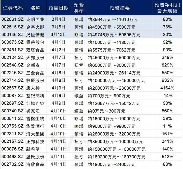 名垂青史 第5页