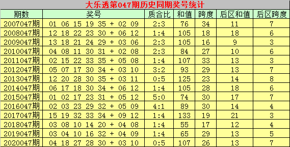 6合和彩开奖结果历史,探索6合和彩开奖结果历史，数据与趋势分析