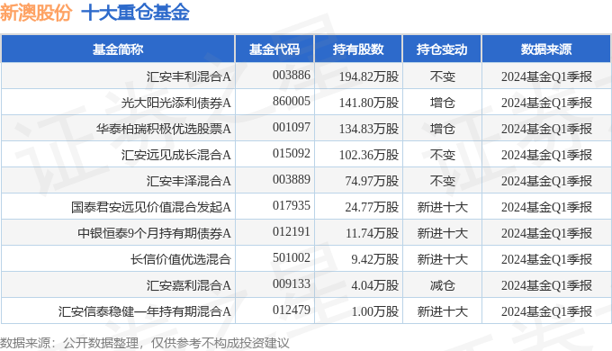 新澳2024年正版资料,新澳2024年正版资料，探索未来的关键