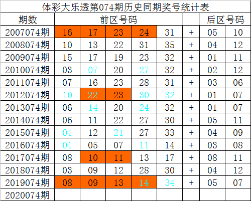 澳门一码一码100准确a07版,澳门一码一码精准预测，揭秘背后的真相与风险警示