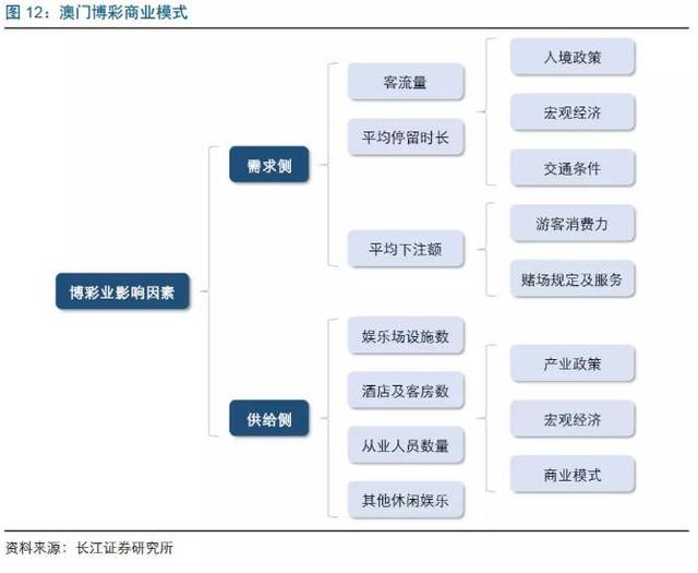 2024年澳门天天开彩正版资料,关于澳门博彩业与2024年天天开彩正版资料的探讨