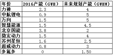 红彤彤 第6页