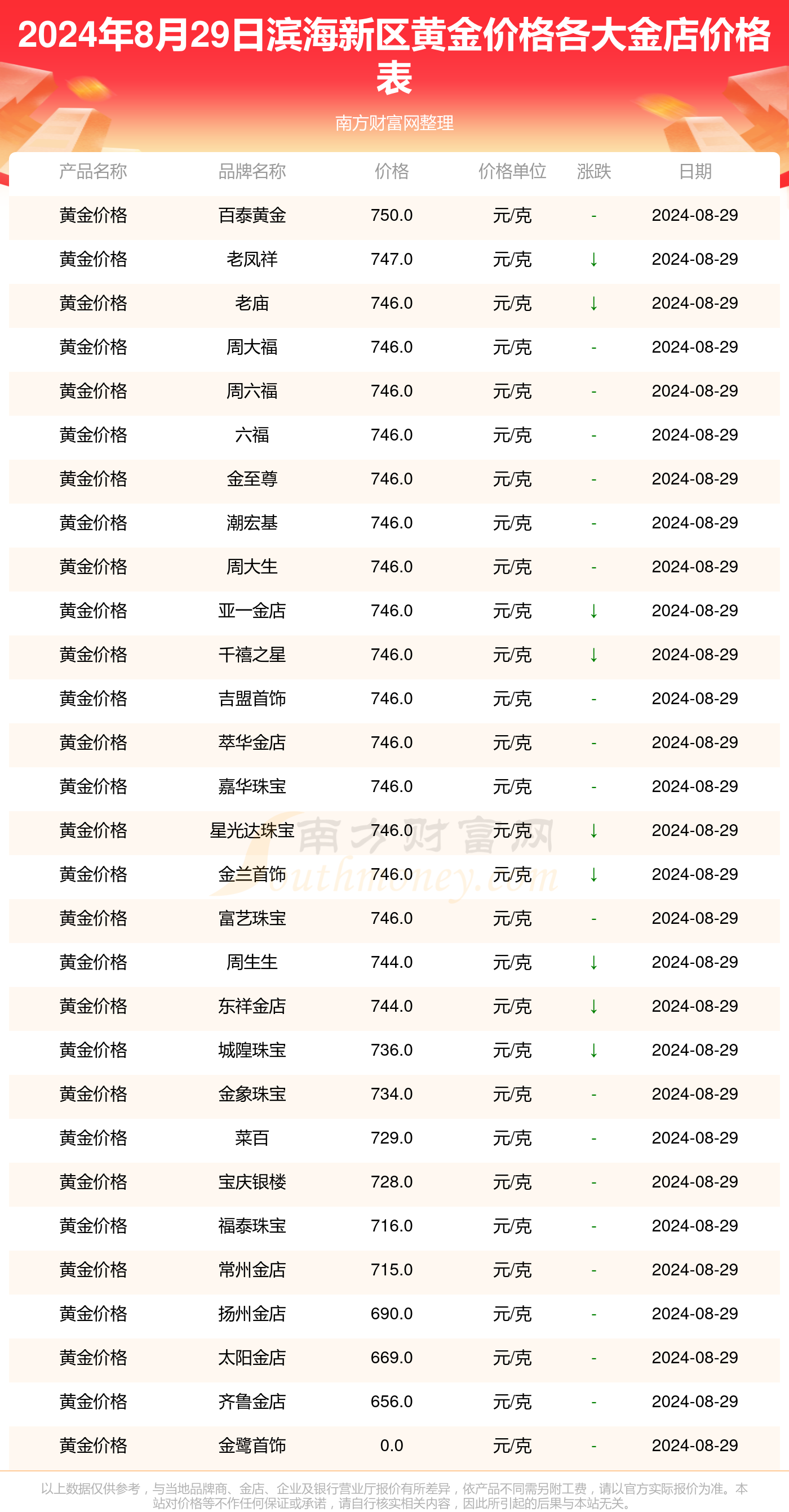 2024年新澳门彩历史开奖记录走势图,揭秘新澳门彩历史开奖记录走势图，探索未来的彩票奥秘（2024年展望）