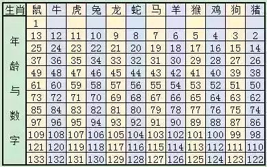 2024十二生肖49码表,揭秘2024十二生肖与数字彩票的奇妙联系——揭秘十二生肖49码表全解析