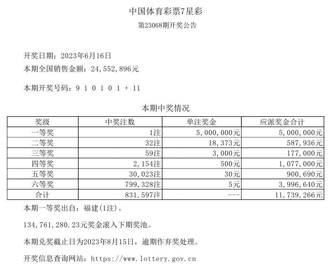 澳门六开奖最新开奖结果2024年,澳门六开奖最新开奖结果2024年——探索彩票背后的故事