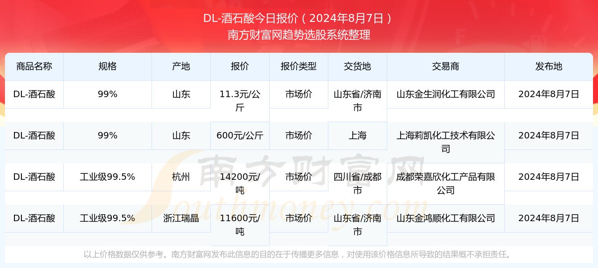 澳门特马今期开奖结果2024年记录,澳门特马今期开奖结果及未来开奖趋势分析（2024年记录）