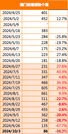 澳门六开奖结果2023开奖记录查询网站,澳门六开奖结果2023开奖记录查询网站，数据与趋势分析