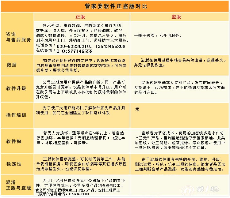 7777788888精准管家婆更新内容,关于精准管家婆软件更新内容的研究与分析——以7777788888版本为例