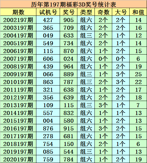 今晚必中一码一肖澳门准确9995,今晚必中一码一肖澳门准确预测，揭秘彩票背后的秘密与策略