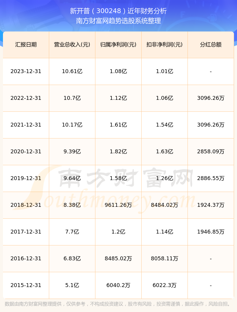 新澳门2024历史开奖记录查询表,新澳门2024历史开奖记录查询表，深度分析与解读