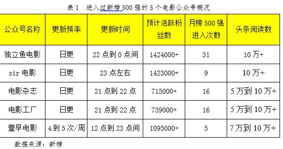 绿意盎然 第4页