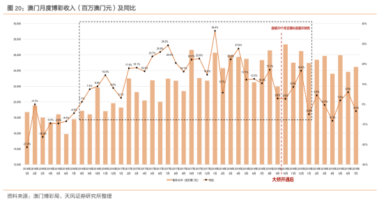 2024新澳门资料最准051,揭秘澳门新资料，精准解读2024年澳门新数据趋势展望（关键词，新澳门资料、精准预测）