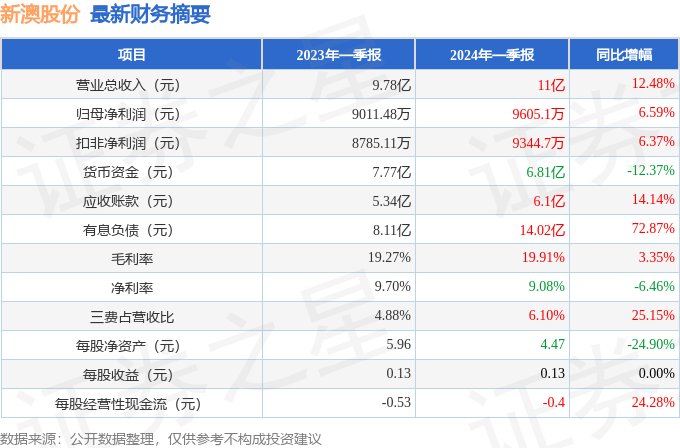 新澳2024年开奖记录,新澳2024年开奖记录深度解析