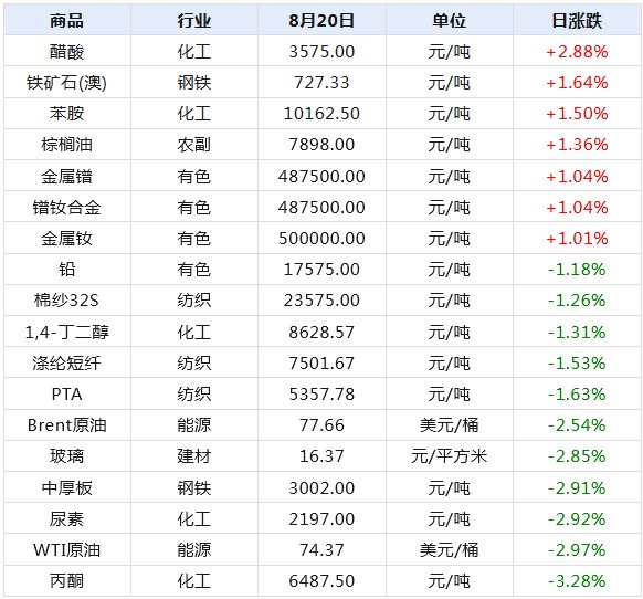 2025年1月16日 第8页