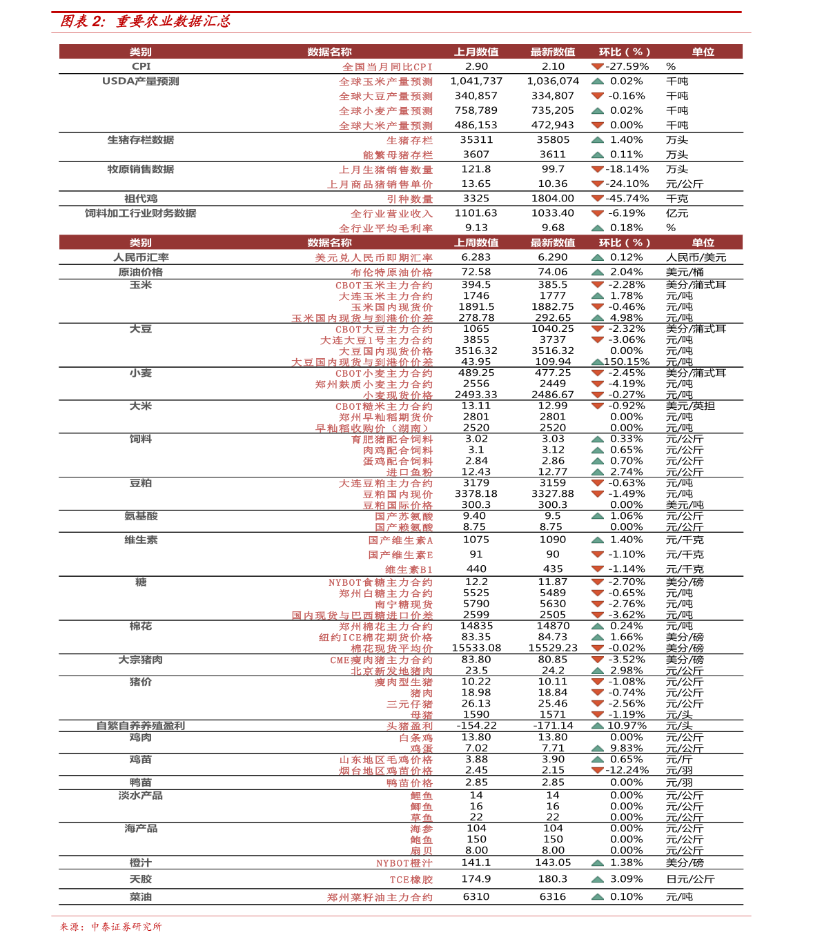 议论纷纷 第4页