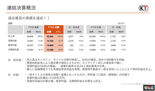 龙盘虎踞 第4页