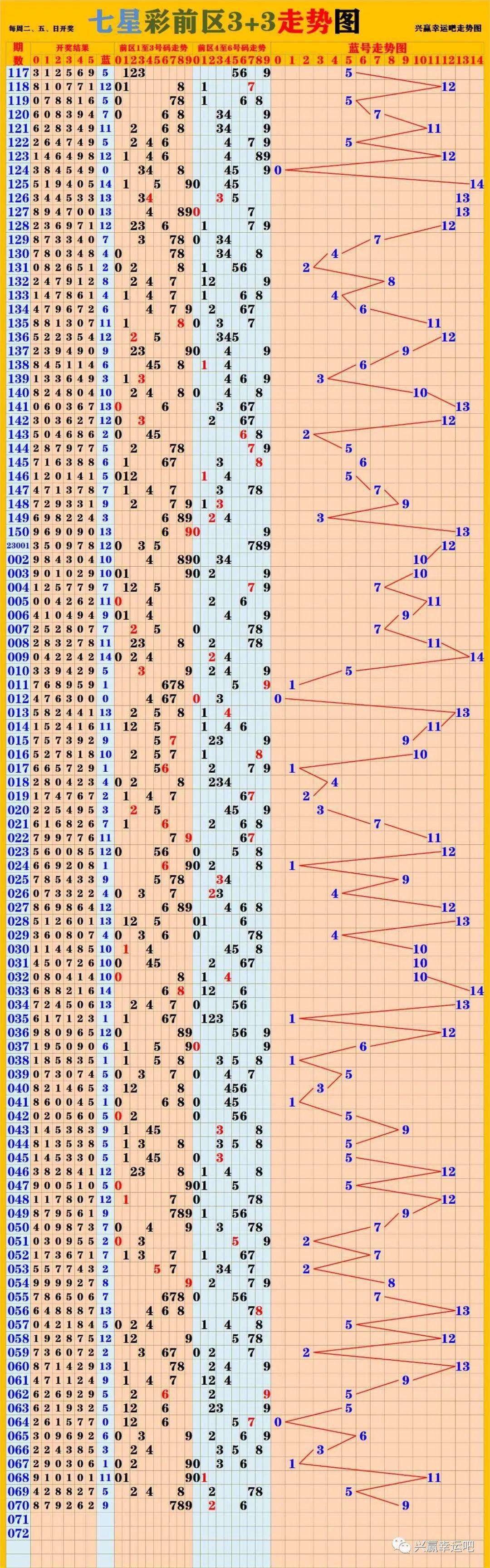 新澳门彩出号综合走势图看331斯,新澳门彩出号综合走势图与数字331的奥秘探究