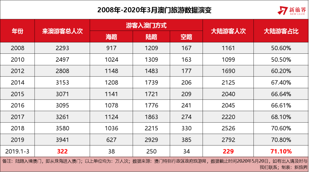 亡羊补牢 第5页