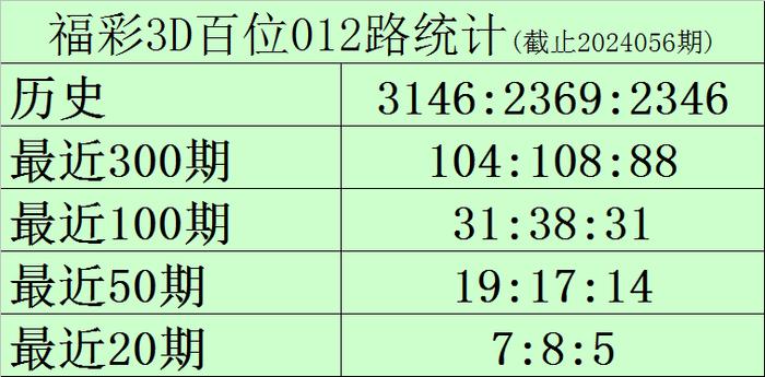 2025年澳门今晚开什么码,澳门今晚彩票开奖号码预测与解读——探寻未来的幸运密码（2023年虚构场景）