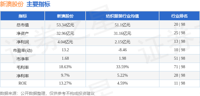 新澳今晚开奖结果查询表34期,新澳今晚开奖结果查询表第34期详解与解析