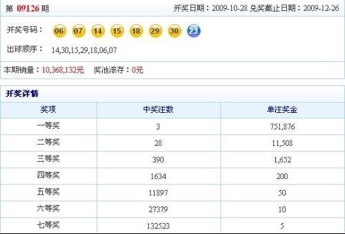 2025澳门六今晚开奖结果是多少,澳门六今晚开奖结果是多少——探索彩票背后的故事