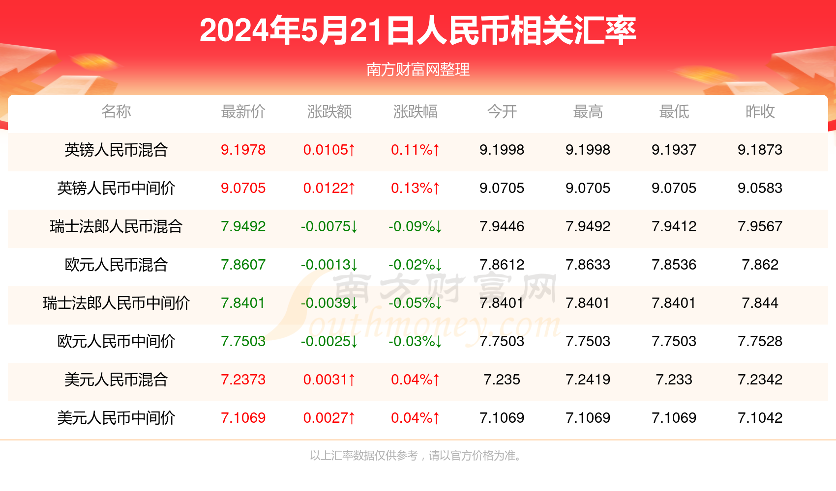 猴年马月 第3页