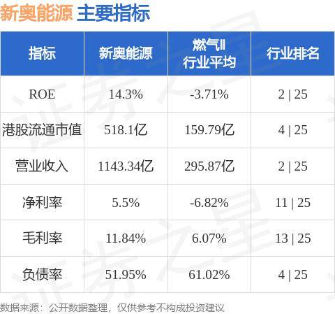 引狼入室 第3页