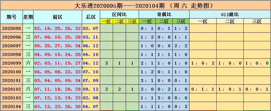 猪突豨勇 第3页