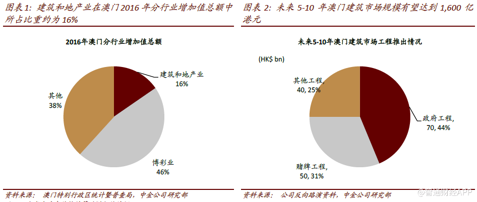 澳门王中王100%的资料2025年,澳门王中王的未来展望，探寻未来的可能性与机遇（关键词，澳门王中王，资料，未来展望）