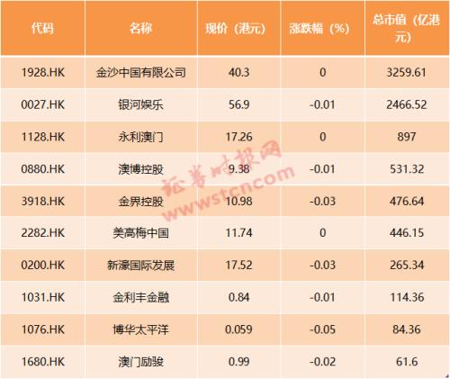 2025年新澳门天天彩开彩结果,探索未来之门，澳门天天彩的开彩结果展望（2025年）