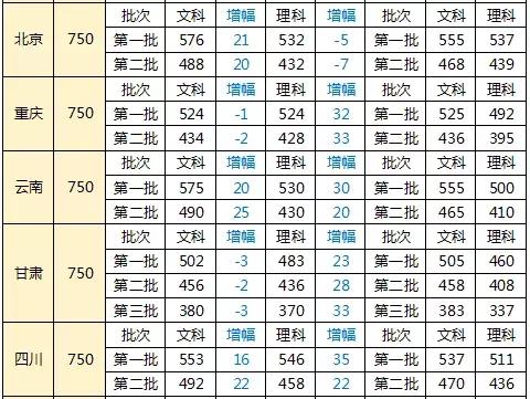 2025澳门彩生肖走势图,澳门彩生肖走势图，探索未来的奥秘与预测艺术