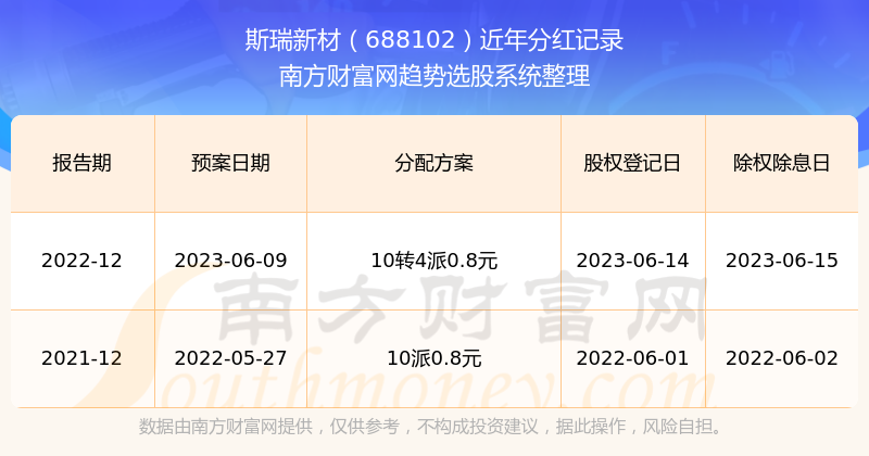 2025年新澳历史开奖记录,探索2025年新澳历史开奖记录