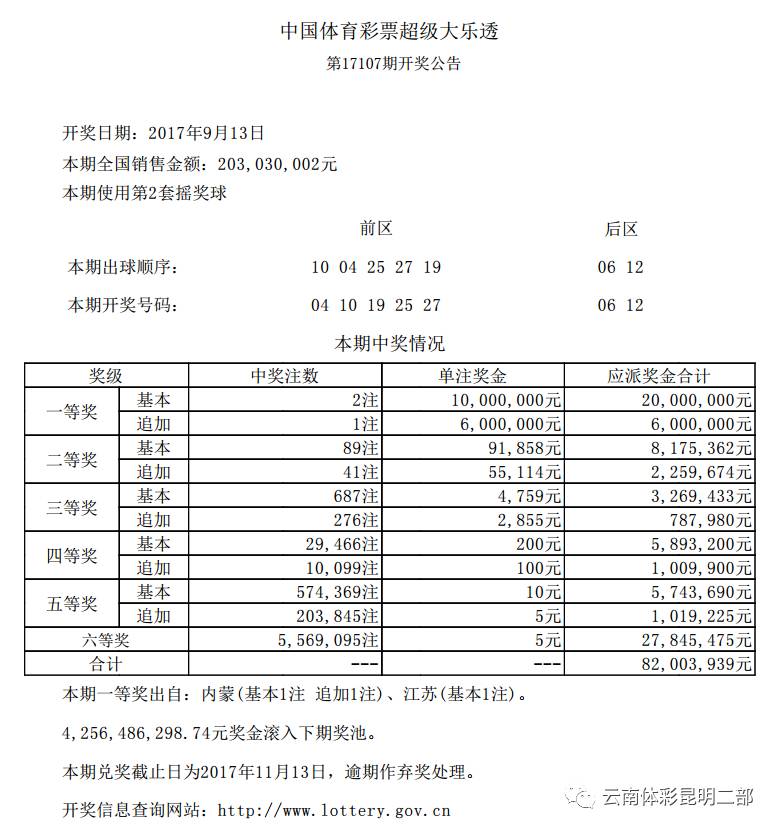 新澳门开奖结果 开奖号码,新澳门开奖结果及开奖号码分析