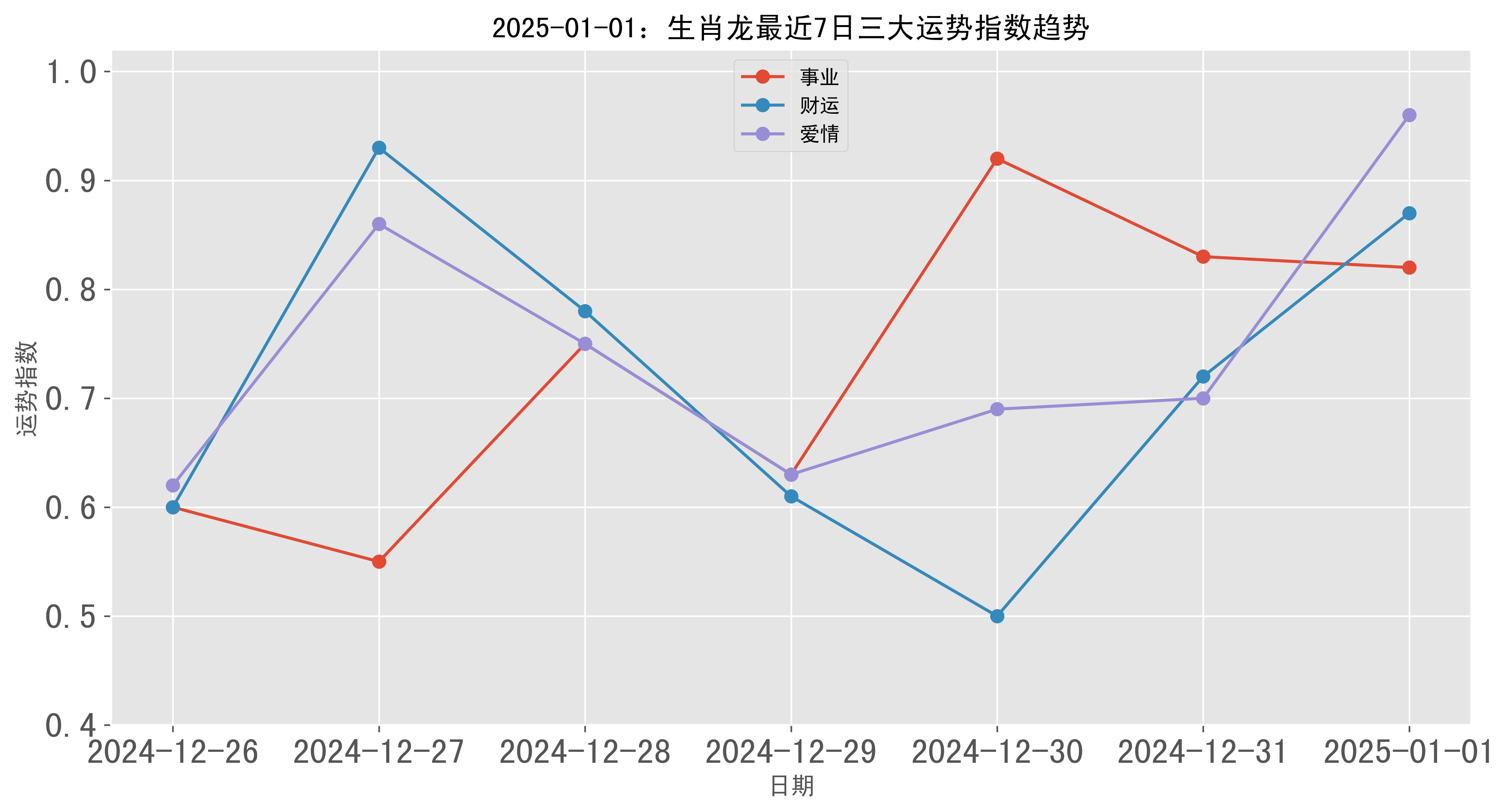 2025澳门彩生肖走势图,澳门彩生肖走势图，探索与预测（至2025年）