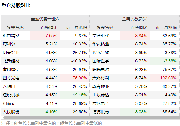 犹豫不决 第2页