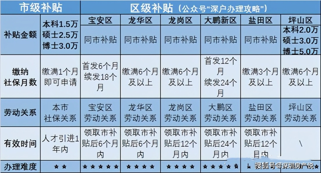 新澳门2025年资料大全宫家婆,新澳门2025年资料大全宫家婆概述