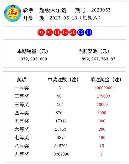 2023澳门码今晚开奖结果软件,澳门码今晚开奖结果软件——探索最新资讯与预测分析