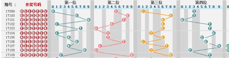 新澳门彩历史开奖结果走势图,新澳门彩历史开奖结果走势图，探索与解析