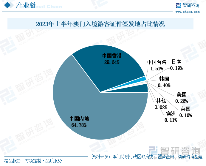 2025年澳门天天有好彩,澳门迈向未来，2025年天天有好彩