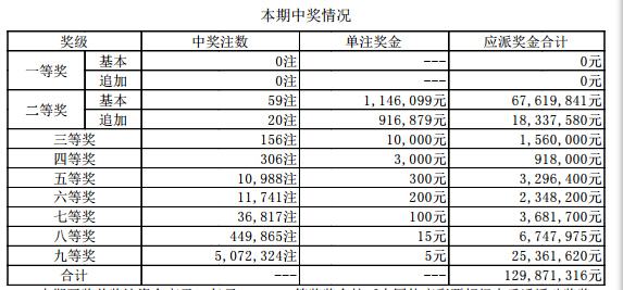 新澳门开奖结果+开奖号码,澳门新开奖结果及开奖号码分析