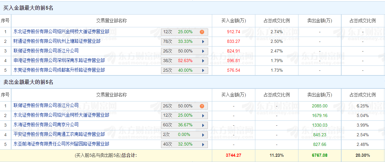 鹤发童颜