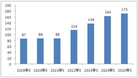 2025新澳免费资料40期,探索未来，2025新澳免费资料四十期展望