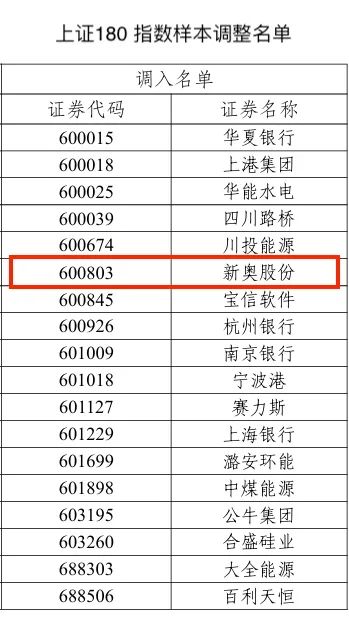 2025新奥历史开奖结果查询,揭秘新奥历史开奖结果查询系统，未来趋势与操作指南（XXXX年回顾）