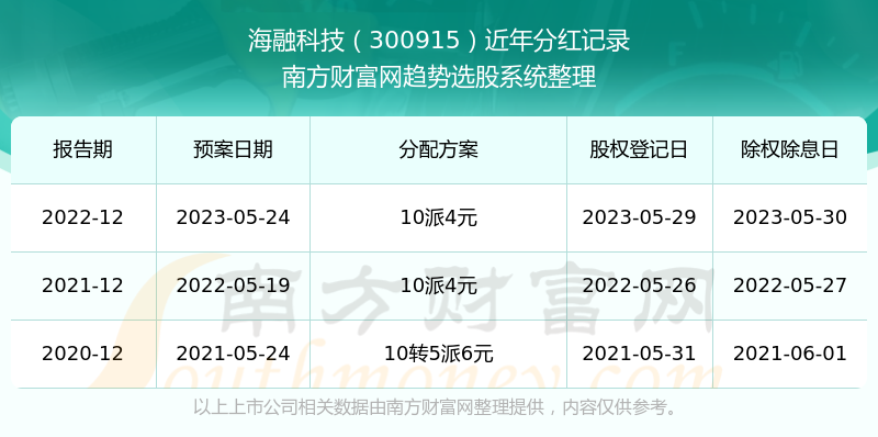 494949开奖历史记录最新开奖记录,揭秘494949开奖历史记录与最新开奖动态