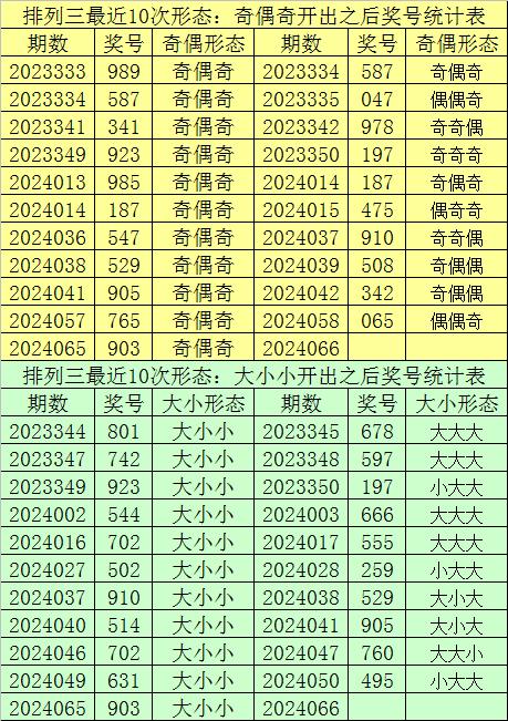 白小姐三肖三期必出一期开奖,白小姐三肖三期必出一期开奖，揭秘彩票神话与理性购彩之道