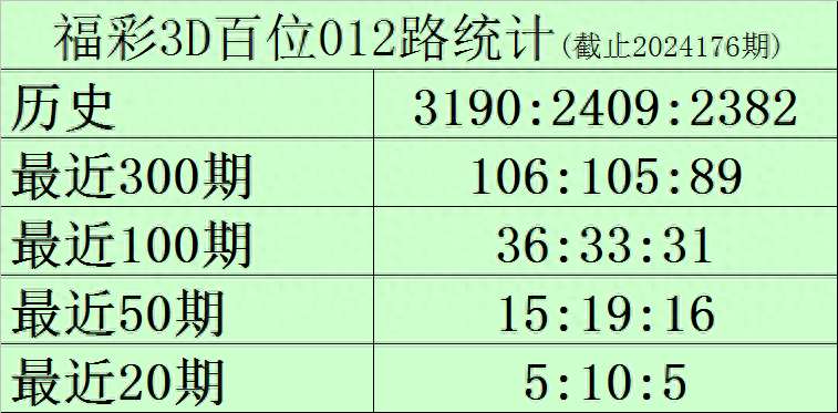 白小姐四肖四码100%准,白小姐四肖四码，揭秘百分之百准确预测的秘密