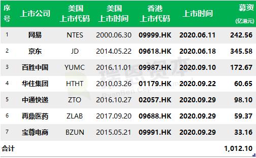 香港二四六开奖结果+开奖记录,香港二四六开奖结果及开奖记录解析