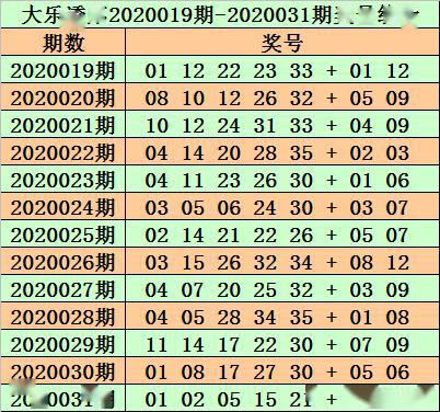 24年新澳免费资料014期 12-19-22-23-25-34A：33,探索新澳免费资料，揭秘第014期彩票的秘密与策略分析（关键词，24年、新澳免费资料、策略分析）