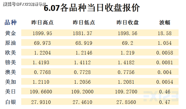 新澳2025年精准资料126期 07-29-34-41-44-48W：32,新澳2025年精准资料解析——第126期数字探索与预测