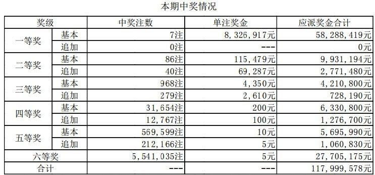 三期内必开一期特号125期 03-05-13-21-33-47G：12,三期内必开一期特号，探索未知的奥秘与期待特刊第125期的独特魅力